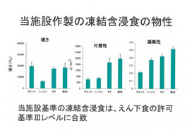 当施設作成の凍結含浸食の物性